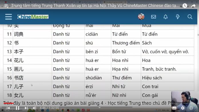 Học tiếng Trung theo chủ đề Hạ giá sản phẩm Tác giả Nguyễn Minh Vũ