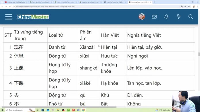 Học tiếng Trung theo chủ đề Marketing thị trường - Tác giả Nguyễn Minh Vũ